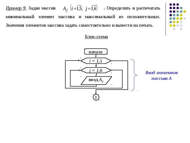 Блок схема программирование