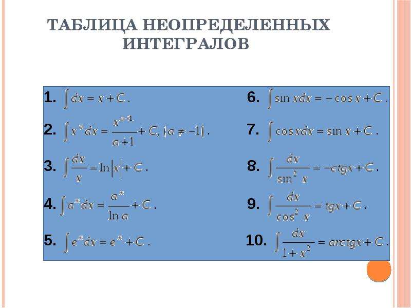 Линейная алгебра проект