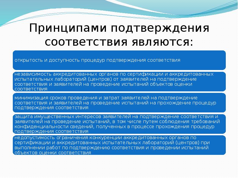 Процедура подтверждения соответствия