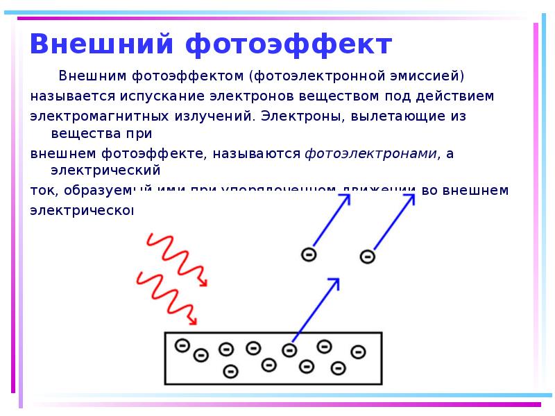 Физика 11 класс фотоэффект презентация 11 класс