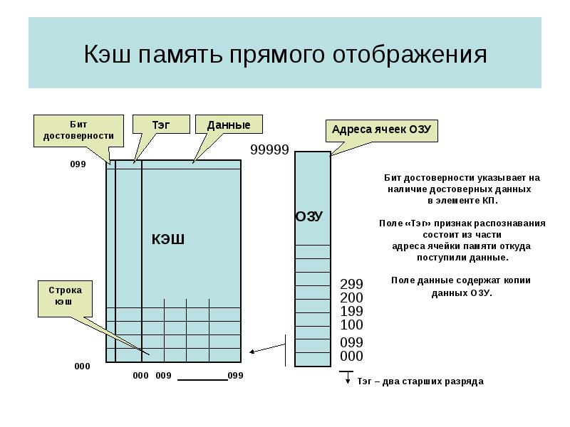 Кэш память телевизора