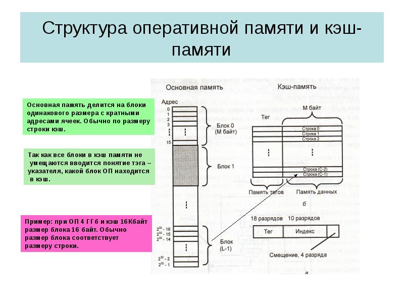 Опишите практическое применение схемы адресации компьютеров