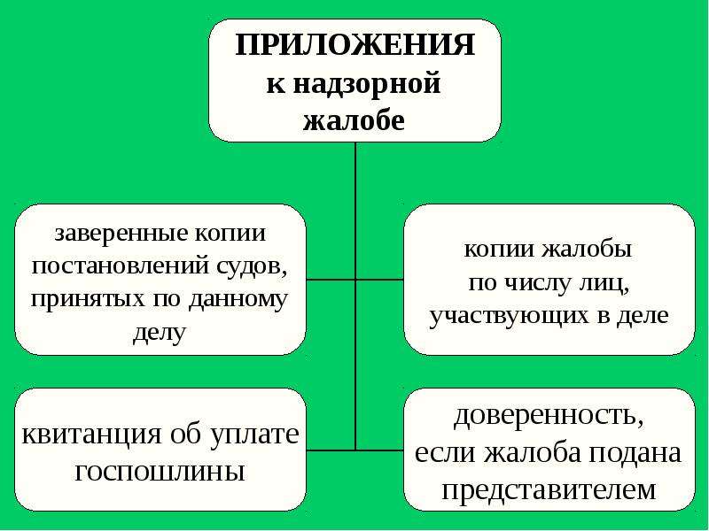 Полномочия суда надзорной инстанции презентация