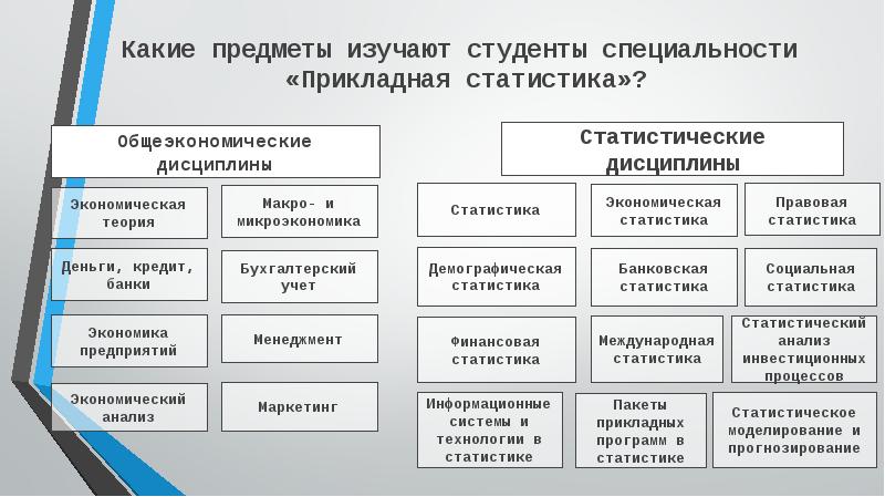 Работа какие предметы. Какие дисциплины изучить. Какие предметы изучают в колледже. Менеджмент какие предметы. Экономические дисциплины в колледже.