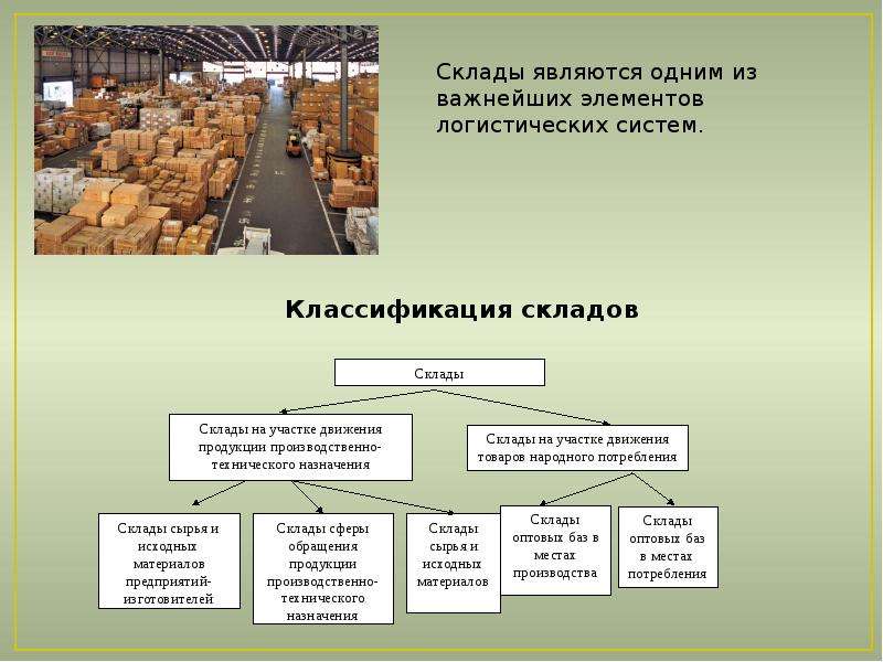 Организация хозяйства предприятия. Организация складского хозяйства. Организация складского хозяйства на предприятии. Структура организации складского хозяйства. Организация работы складского хозяйства.