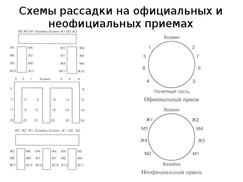 Схема рассадки на огэ