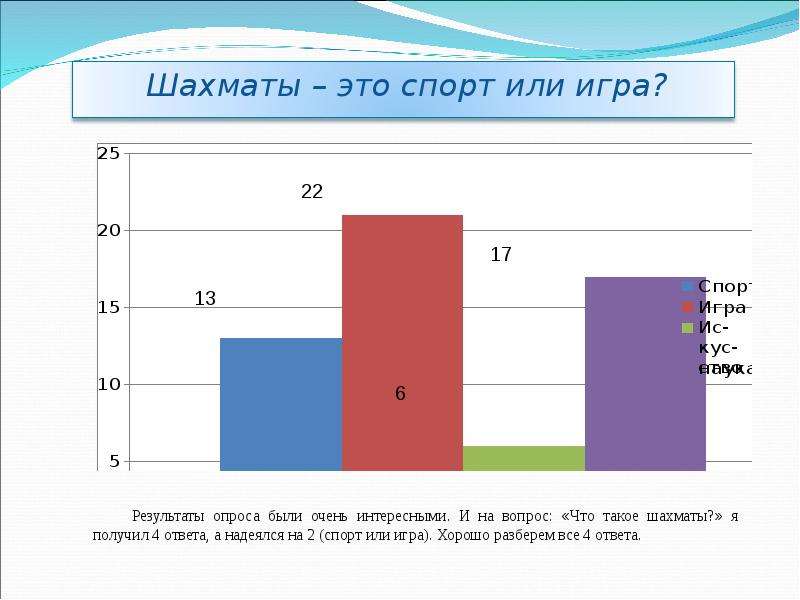 Шахматы это спорт или игра проект