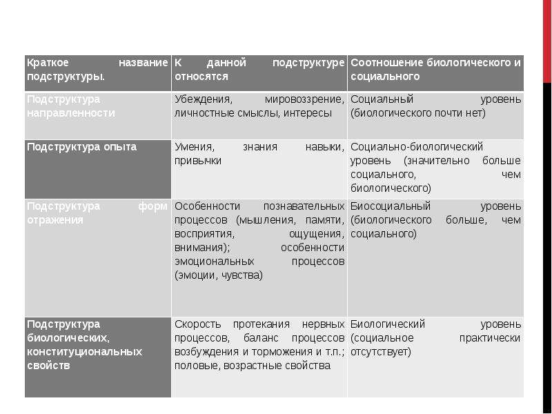 Темперамент и характер презентация 8 класс биология