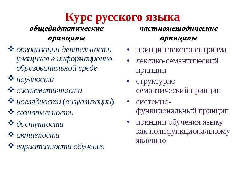 Принципы обучения родному языку. Принципы обучения русскому языку. Лингводидактические принципы.