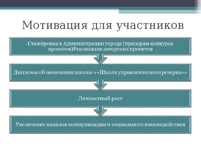 Управленческий резерв проекта