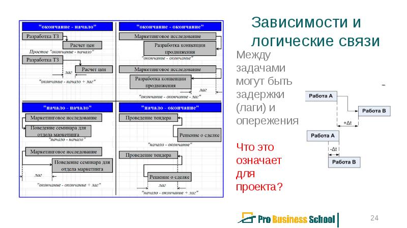 Календарное планирование лес