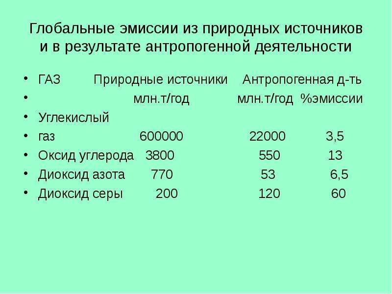 Выбросы в атмосферу характеристика