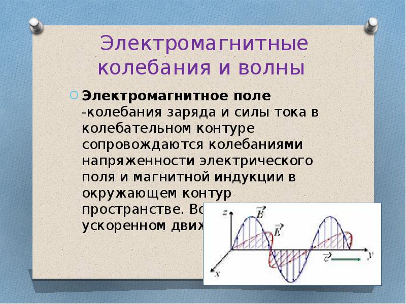 Колебательный контур в магнитном поле