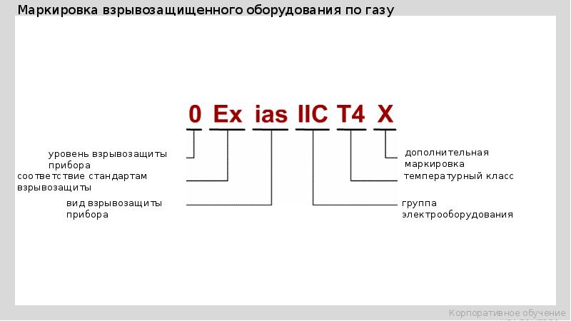 Дверь взрывозащиты в метро