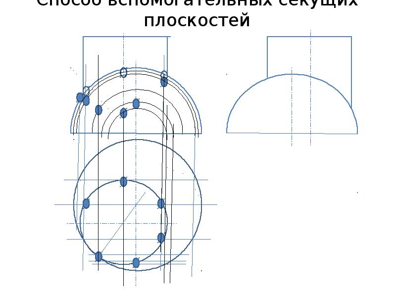 Кривизна сечения