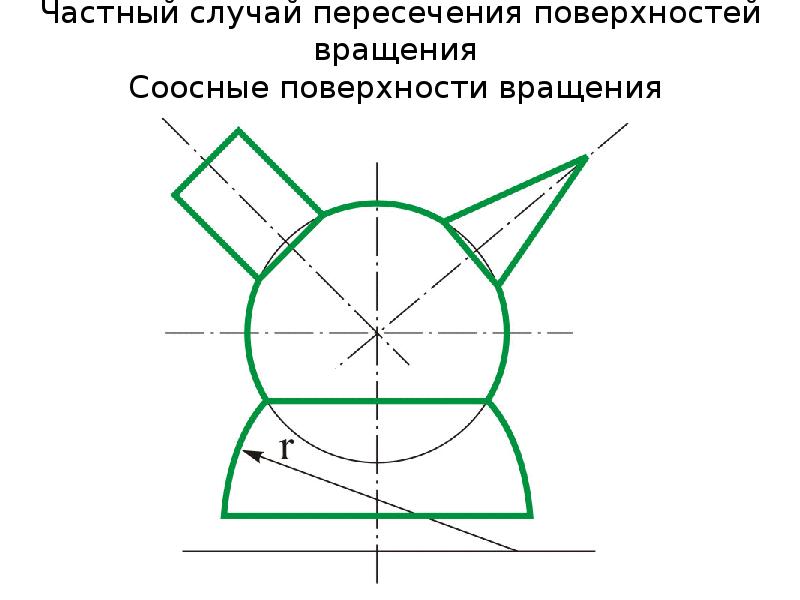 Пересечение кривых