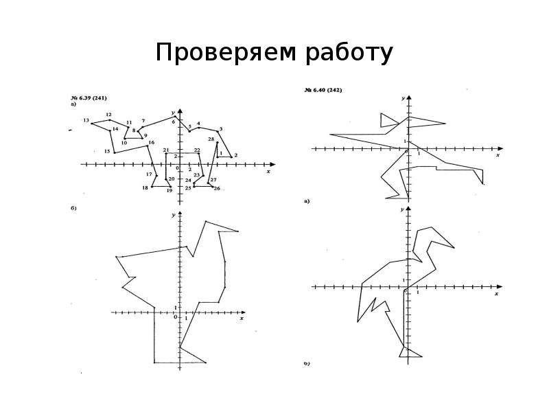 Астрология на координатной плоскости проект 6 класс