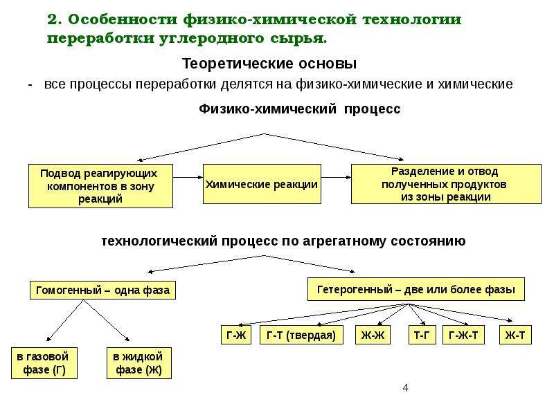 Особенности химических процессов