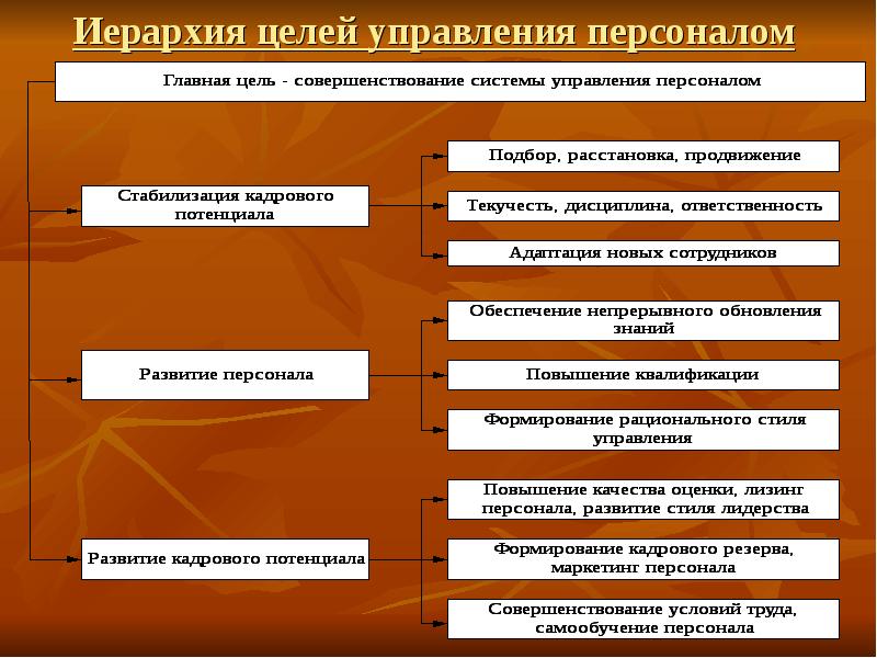 Руководство персоналом понятие и основные стили