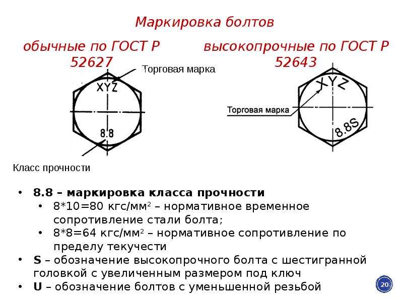 Обозначение болтов