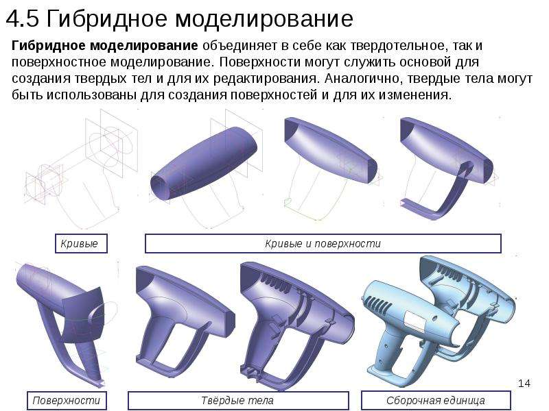 Модель по сравнению с моделируемым объектом содержит. Гибридное моделирование. Моделирование предметов техники. Предметы для моделирования. Гибридные способы моделирования.