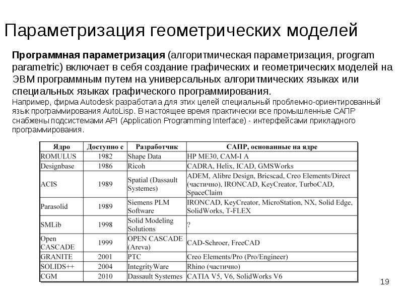 Параметризация это. Параметризация модели. Табличная параметризация. Геометрическая параметризация. Параметризация геометрических объектов.