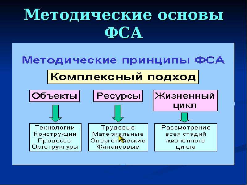 Функционально стоимостной анализ презентация