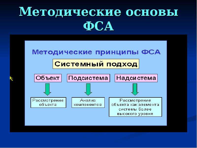 Бизнес анализ презентация