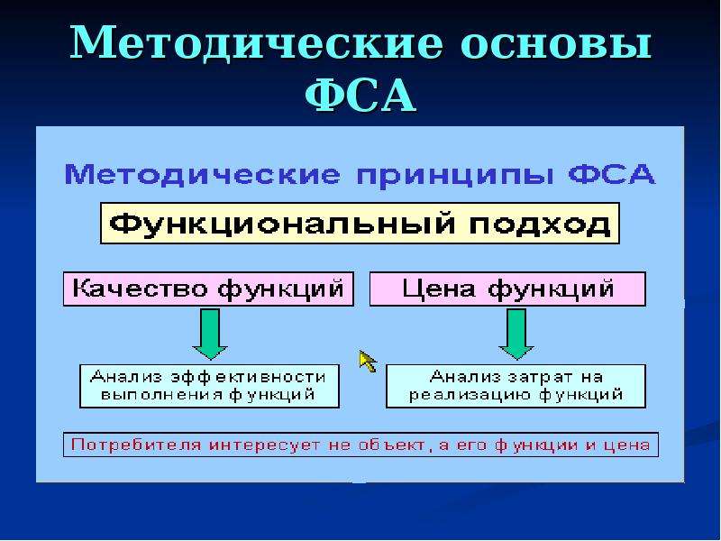 Функционально стоимостной анализ презентация