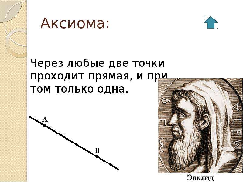 Пятый постулат евклида 7 класс сообщение. 5 Постулат Евклида. 5 Аксиом Евклида. 5 Постулатов Евклида с рисунками. Аксиомы геометрии Евклида.