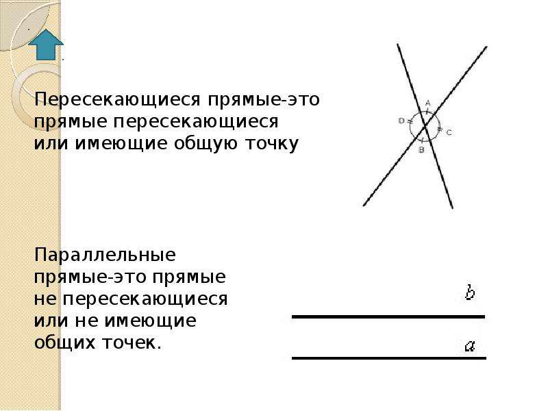 Анализ геометрических высказываний начальные геометрические сведения. Пересекающиеся прямые. Начальные геометрические сведения. Начальные геометрические сведения 7 класс. Геометрия начальные геометрические сведения 7 класс конспект.