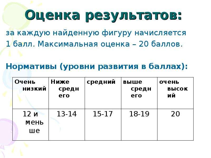 Оценка 20. Максимальный балл за диктант Победы. Максимальная оценка. Баллы по диктанту Победы.