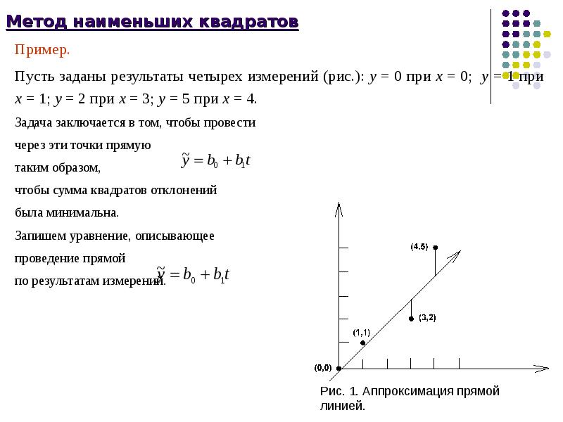 Сумма наименьших квадратов