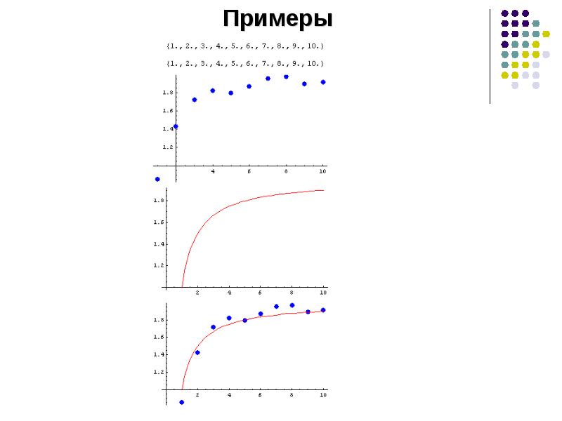 Практическая работа no 16 численное моделирование