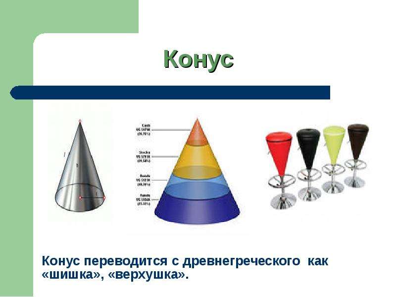 Проект по математике 6 класс цилиндр конус шар