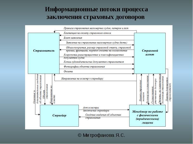 Управляемые параметры проекта курсовая