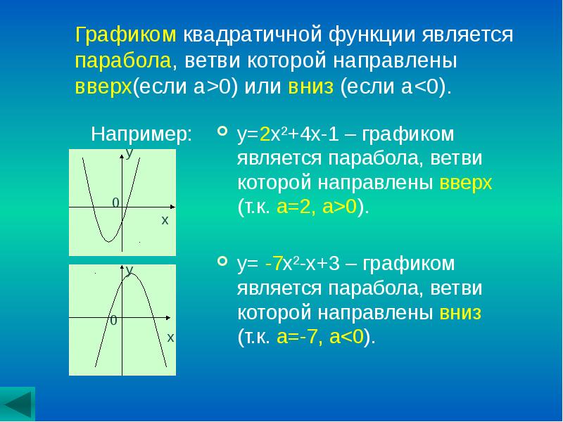 Вершина функции формула