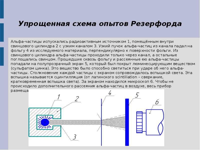 Схема опыта перрена