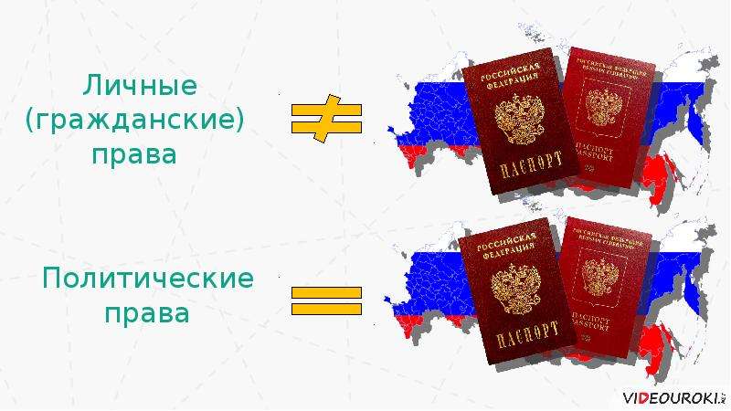 Проект на тему политические права граждан