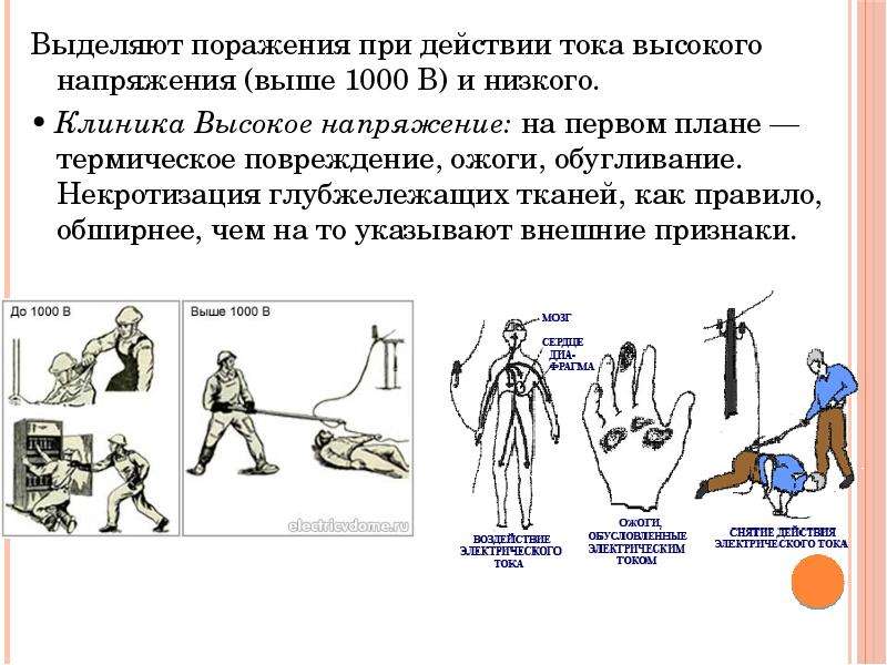 Поражение электрическим током в ванной комнате