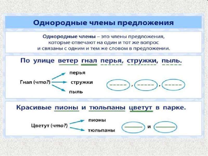 Словосочетание Знакомство Конспект Русского Языка 2 Класс