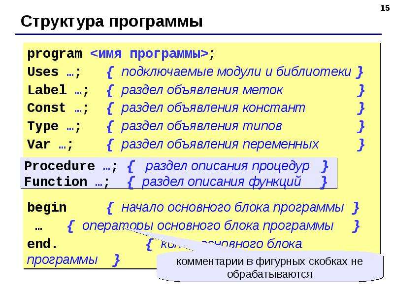 Элементы языка. Основные элементы Паскаля. Основные элементы языка Pascal.. Основные элементы программы и алфавит языка Pascal. Основные элементы языка программирования Паскаль.