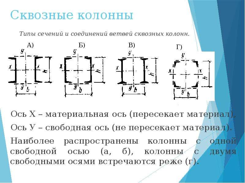 Материальная ось