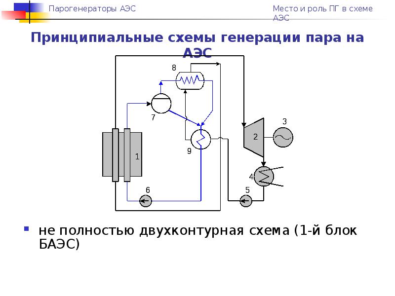 Укрупненный блок схема электростанции