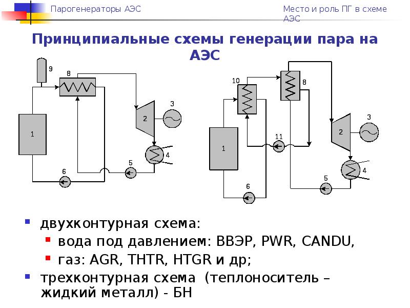 Двухконтурная схема аэс