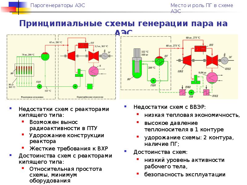 Схема устройства аэс