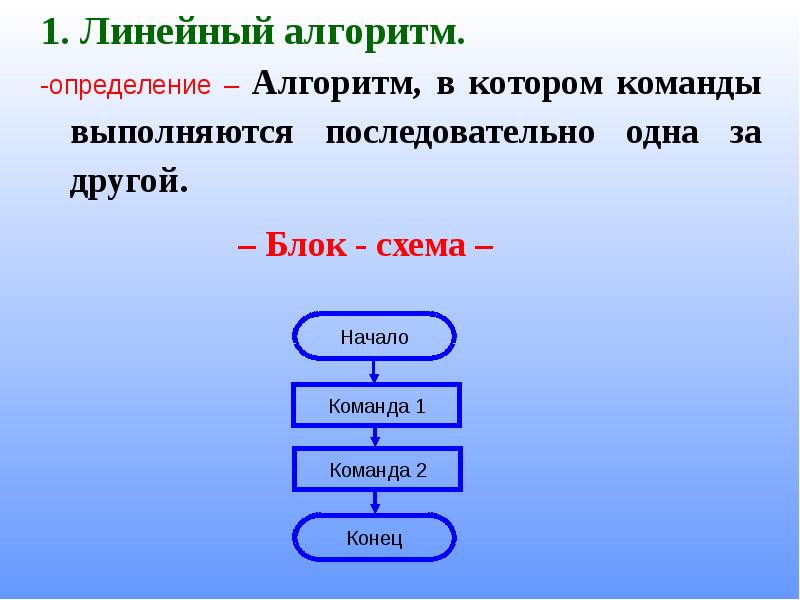 Линейный алгоритм картинки