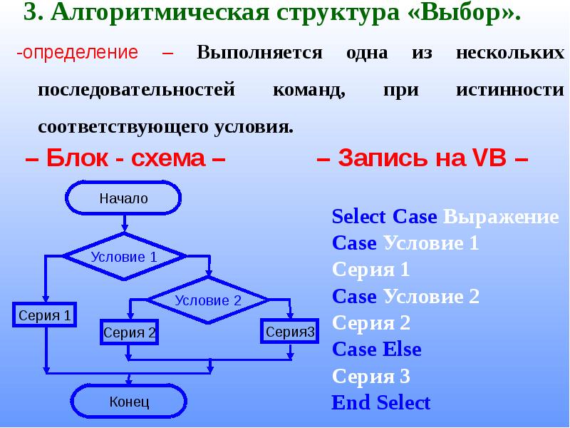 Алгоритмические структуры. Виды алгоритмических структур. Типы алгоритмических структур в информатике. Основные алгоритмические структуры цикл.