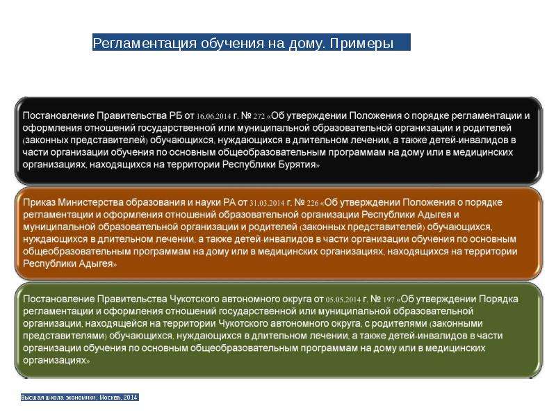 Регламентация образования. Регламентация дополнительного образования. Правовая регламентация это. 4. Государственная регламентация права на образование.