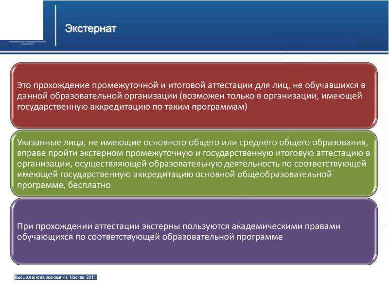 Проблема получения образования. Формы получения образования на дому. Формы получения образования экстернат. Правовая регламентация это. Способы получения образования.